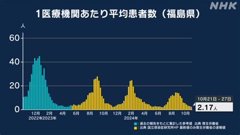 新型コロナウイルス 感染者数やNHK最新ニュー .